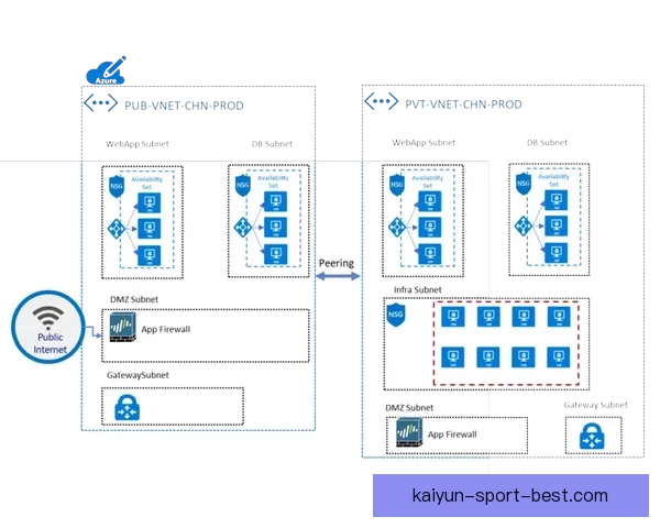 开云体育如何通过创新技术提升用户体验与赛事互动的未来发展趋势