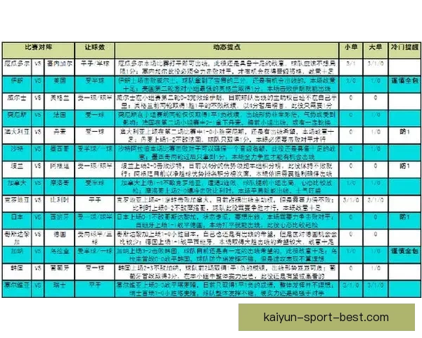 世界杯赛事预测与竞猜攻略全面解析助你精准预测比赛结果