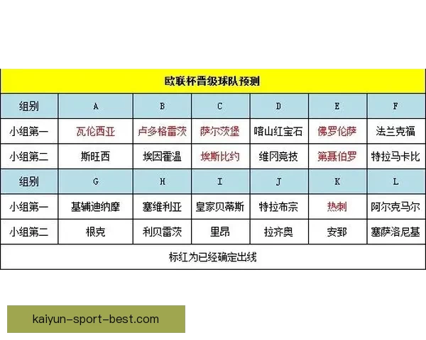 美加墨世界杯竞猜赔率趋势解析与投注技巧实战全面指南详解
