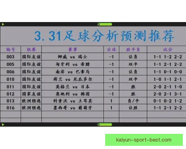 最新体育赛事竞猜分析与胜率预测全方位指南 最新体育赛事竞猜分析与胜率预测全方位指南